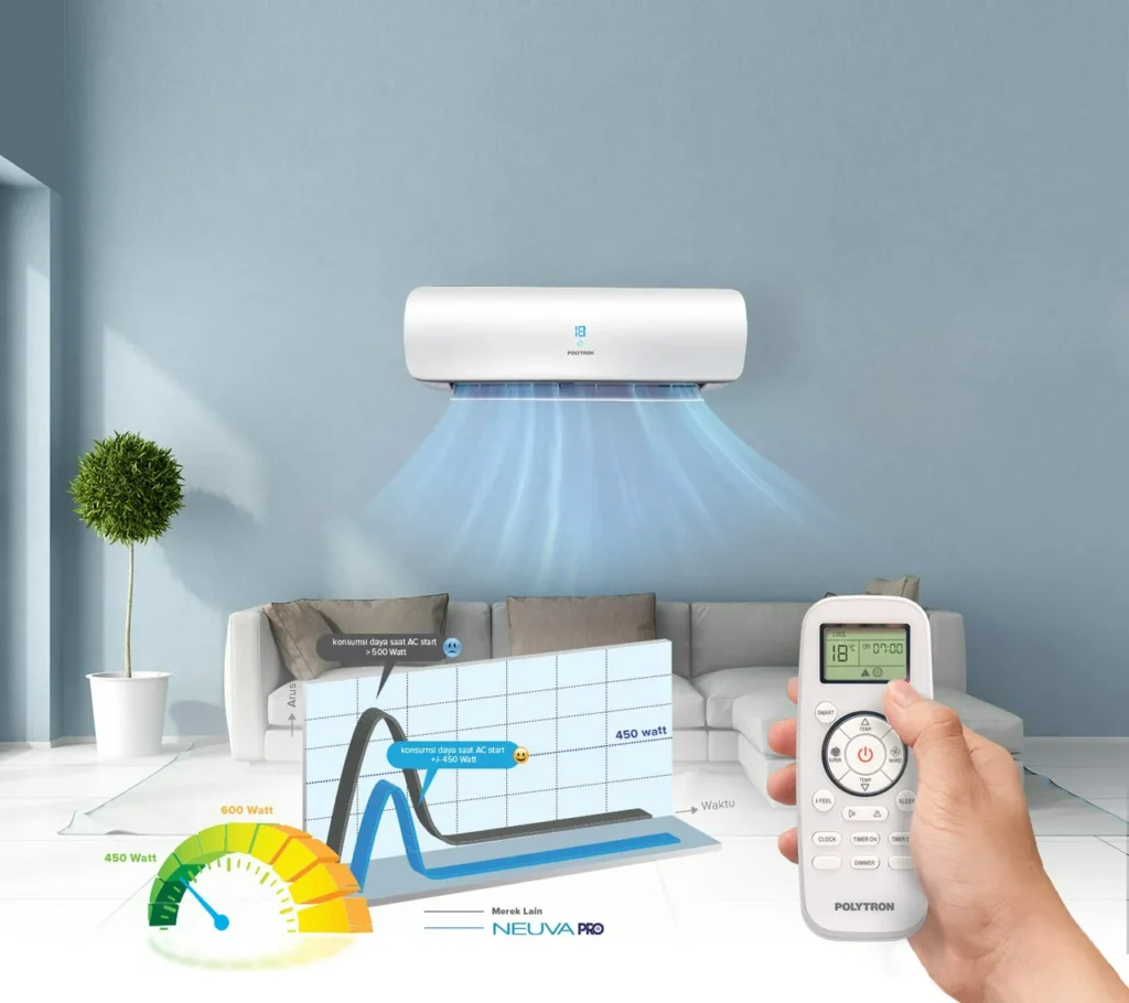 Manfaat Canggih Smart AC Untuk Kenyamanan Anda